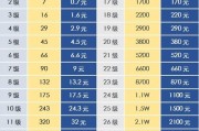 抖音粉丝灯牌多少级满级_抖音粉丝灯牌多久升一级