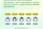 快手播放量多但没人点赞（快手播放量很高点赞却很少）