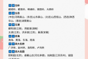 导游知识专题题库学习通(导游知识专题400题)