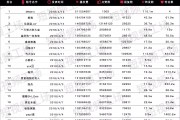 抖音粉丝等级划分标准表_斗音粉丝等级