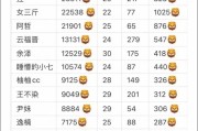 抖音粉丝排行榜前十名有哪些主播(抖音粉丝排名前十位,好几位出人意料)