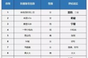抖音粉丝量最多的前三名2021（抖音粉丝量最多的前三名2021年是谁）