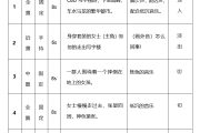 写脚本刷网课(网课刷脚本是什么意思)