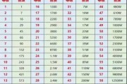 抖音粉丝灯牌20级需要多久（抖音粉丝灯牌20级了,还能升吗）