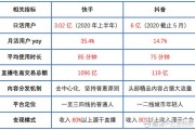 快手粉丝团等级最高多少钱（快手粉丝团等级高有什么好处）