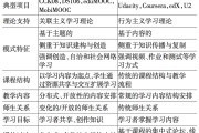 加速刷视频课的方法mooc的简单介绍