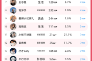 快手粉丝团一级到三级要多久_快手粉丝团一级到二级要多久