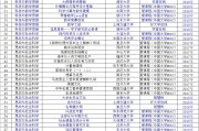 选修慕课没刷完(慕课上的选修课任务都完成了但是期末成绩很低)