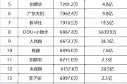 抖音粉丝数量排行榜怎么查询（抖音粉丝数排行怎么看）