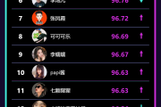 抖音粉丝排行榜500强怎么看（抖音粉丝排行榜前500名）