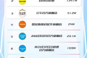 最新抖音粉丝排行榜前500（抖音粉丝排行榜前20）