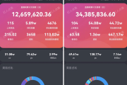 抖音粉丝播放量占比高_抖音粉丝多了是不是播放量就上去了