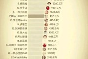 抖音粉丝排行榜前200_抖音粉丝排行榜前200名怎么看