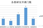 怎么刷智慧树慕课脚本(怎么刷智慧树慕课脚本啊)