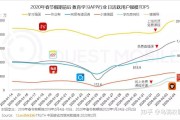 网校课堂苹果怎么刷网课的简单介绍