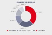 抖音粉丝业务低价怎么办理（抖音粉丝低价货源）